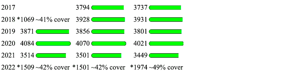Screenshot 20220625 gen by year meter 3 column energy series