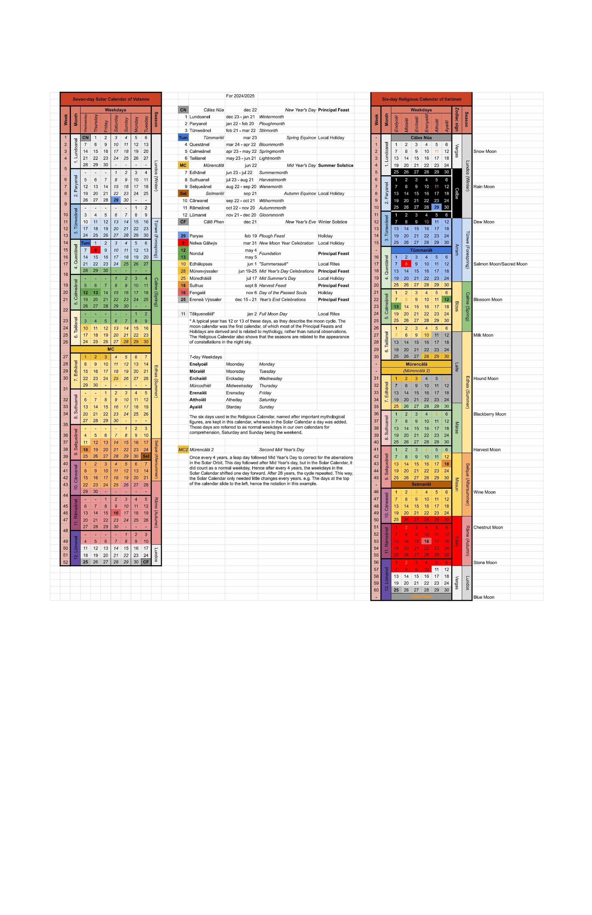 Two calendars, a 7-day-week, 52-week Solar calendar, and a 6-day-week, 60 week Lunar-based calendar, coloured. 