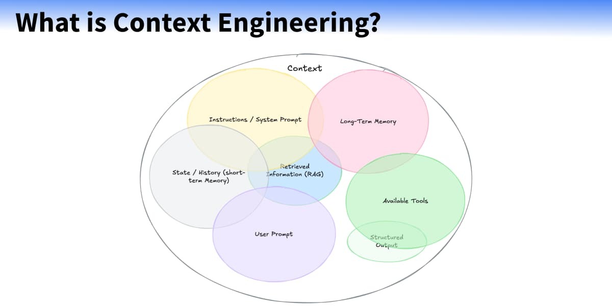 The New Skill in AI is Not Prompting, It's Context Engineering