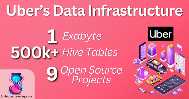 how 9 open source technologies solve for massive scale that continues to grow exponentially amidst complex, competing requirements