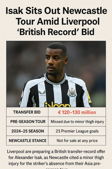 🔥 Isak Sits Out Newcastle Tour Amid Liverpool ‘British Record’ Bid