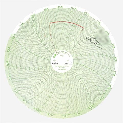 Analog circular chart recording of my father's cremation