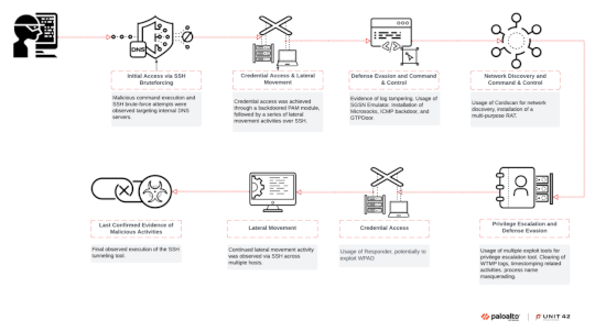 nation-state-group-cl-sta-0969-targeted-southeast-asian-telecoms-in-2024-–-source:-securityaffairs.com