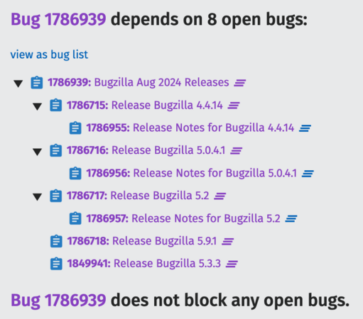 A screenshot of the release blockers list for the upcoming set of releases, which shows only the releases themselves and the release notes.