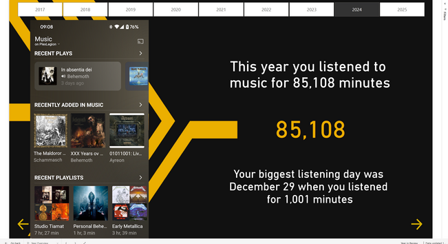 A Power BI report page with high-level music listening stats for the year.