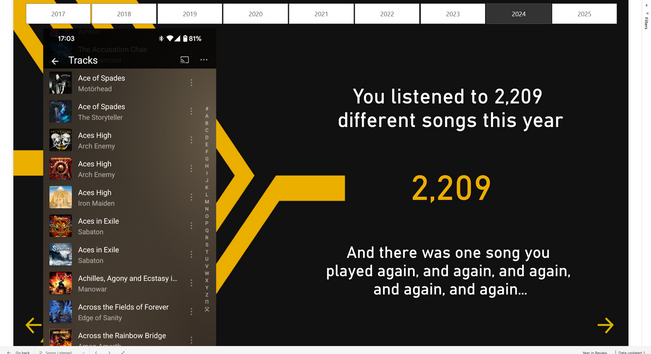 A Power BI report showing high-level music listening metrics