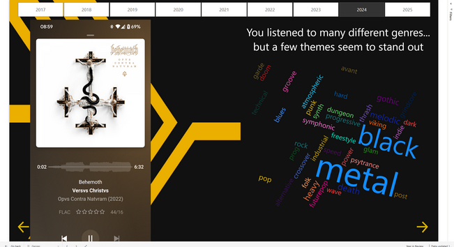 A Power BI report showing a word cloud of music genres