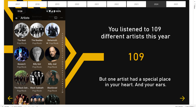 A Power BI report showing my artist listening stats for 2024