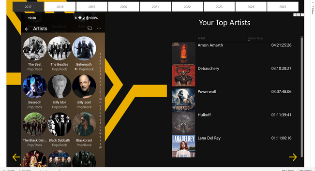Top artists from 2017
