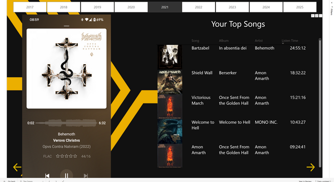 Top songs from 2021